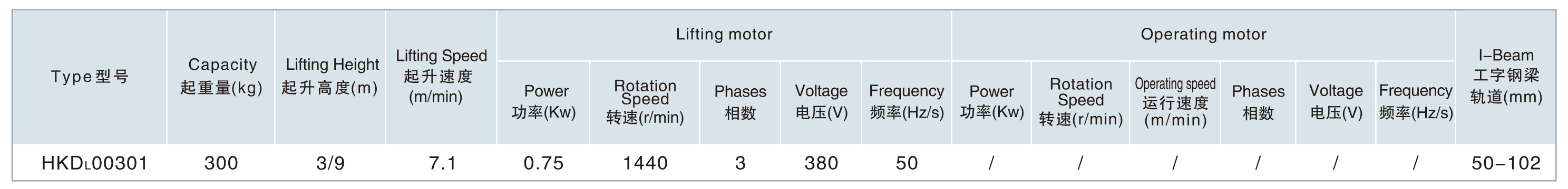 手動(dòng)小車(chē)運(yùn)行�?.jpg