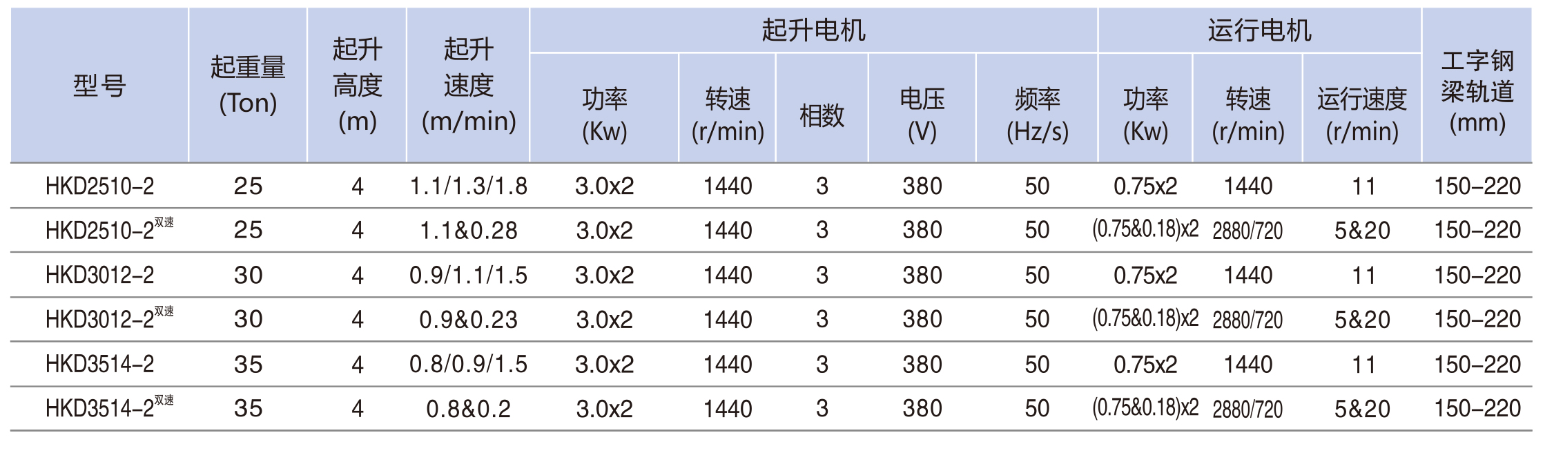 電動(dòng)小車(chē)運(yùn)行�?5-35TON---2.jpg