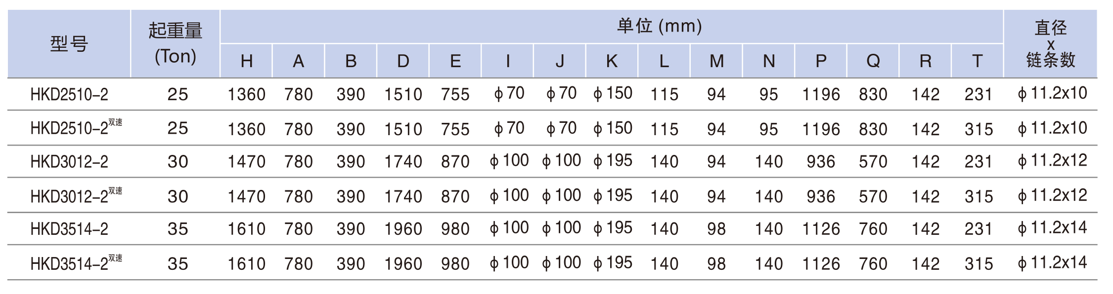電動(dòng)小車(chē)運(yùn)行�?5-35TON---3.jpg